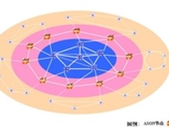 华为MSTP系列产品助力河南电力
