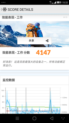 大神X7全网移动4G版性能对比