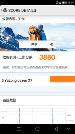 大神X7全网移动4G版性能对比