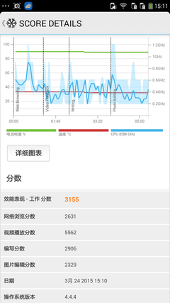 大神F1极速版性能