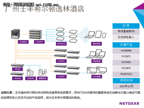 NETGEAR为壬丰希尔顿逸林酒店建数字化