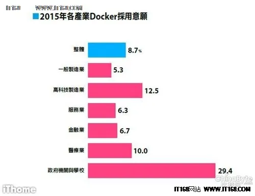 5成台湾企业CIO看重服务器虚拟化采购