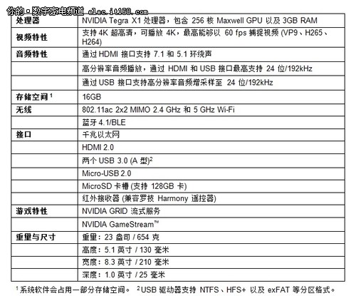 英伟达首款客厅娱乐设备NVIDIA SHIELD