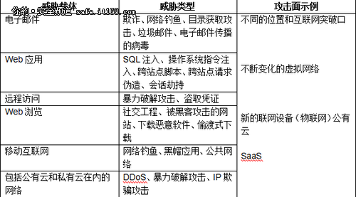 梭子鱼：2015年安全回顾与展望