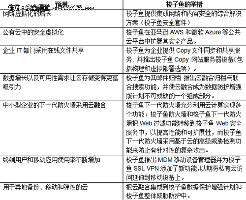 梭子鱼：2015年安全回顾与展望