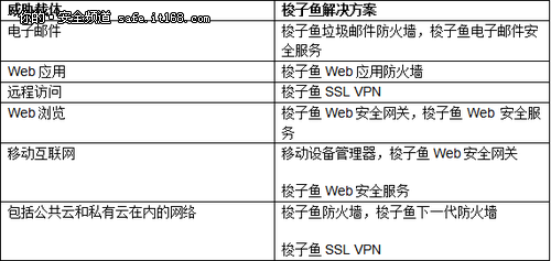 梭子鱼：2015年安全回顾与展望