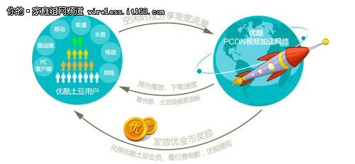 优酷路由宝功能篇