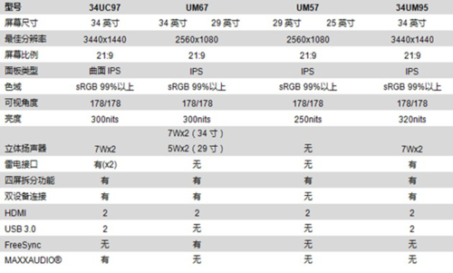 LG打造21:9超宽屏显示器最强阵容