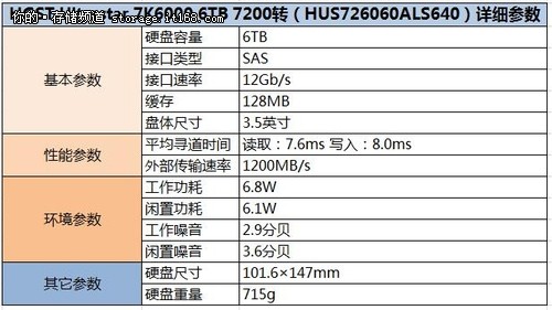 硬盘发展新出路？HGST 6TB氦气硬盘首测