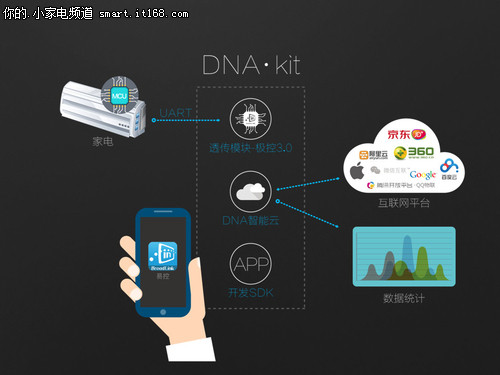 it之家ios固件_ios 712 固件下载_ios 612自制固件