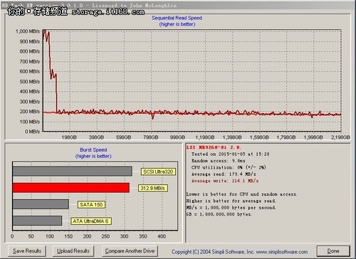 硬盘发展新出路？HGST 6TB氦气硬盘首测