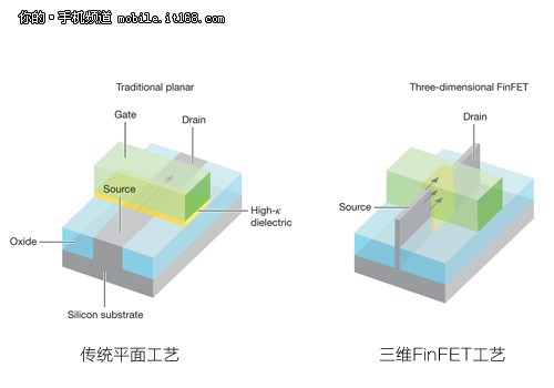 三星Exynos 7420芯片特&#13;&#10;&#13;&#10;性