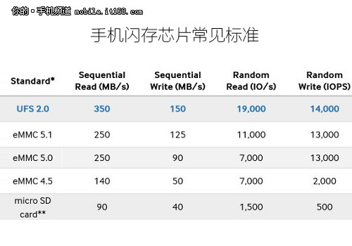 三星Exynos 7420芯片特&#13;&#10;&#13;&#10;性