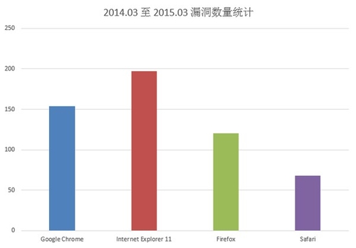 多国队伍参赛 Pwn2Own黑客大赛看点揭秘