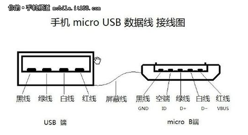 准备换数据线吧 type-c不只是苹果专利