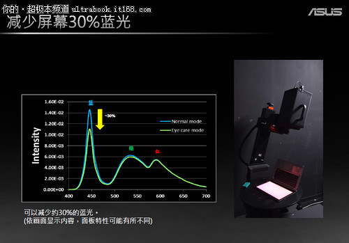 匠心再现 华硕Chi笔记本研发团队专访