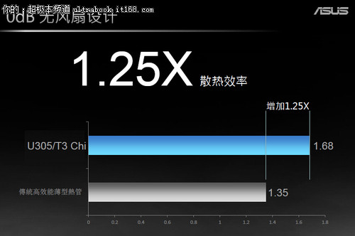 匠心再现 华硕Chi笔记本研发团队专访