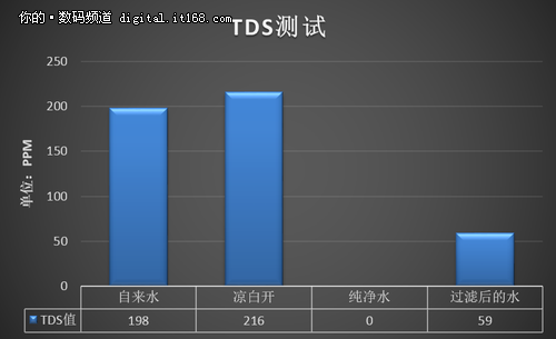 时尚好用好水 博乐宝互联网智能净水器