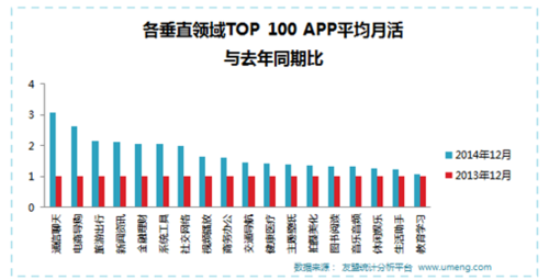 友盟开放日抢先看：数据解读行业趋势