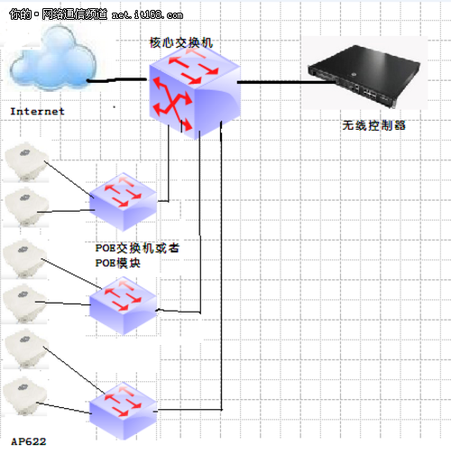 安徽省立医院无线网络解决方案成功应用