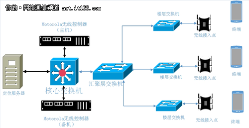 安徽省立医院无线网络解决方案成功应用