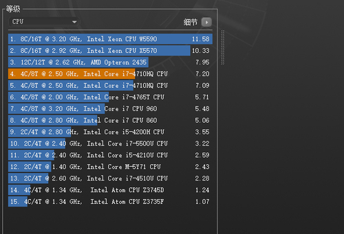 GTX 980M性能不凡 整机性能上乘