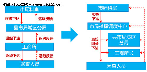 曙光助包头市社会治理创新打造智慧社区