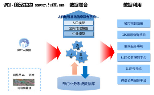 曙光助包头市社会治理创新打造智慧社区