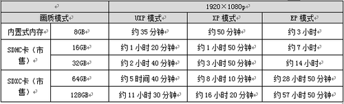 JVC新概念“BabyMovie”系列摄像机开售