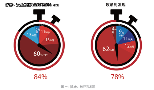 智能安全为什么是未来趋势？