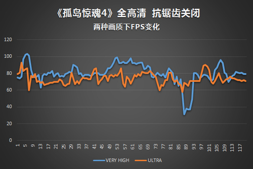 游戏性能毋庸置疑 腕托清凉键盘高温