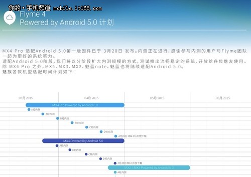 MX2可用 魅族曝安卓5.0升级计划