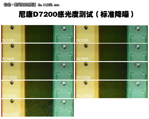 尼康D7200开启标准降噪 ISO3200也可用