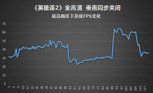 游戏性能毋庸置疑 腕托清凉键盘高温