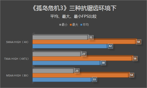 游戏性能毋庸置疑 腕托清凉键盘高温