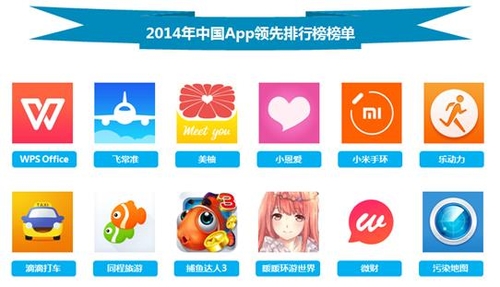 引领风潮 2014年中国App领先排行榜揭晓