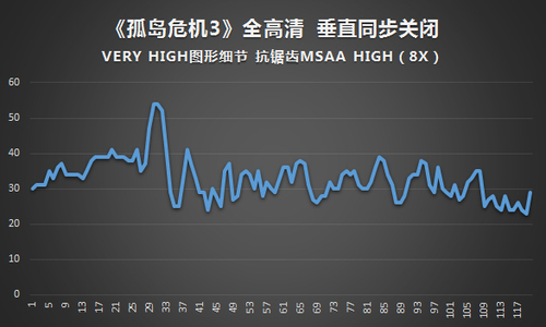 游戏性能毋庸置疑 腕托清凉键盘高温