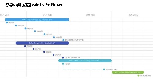 MX2可用 魅族曝安卓5.0升级计划