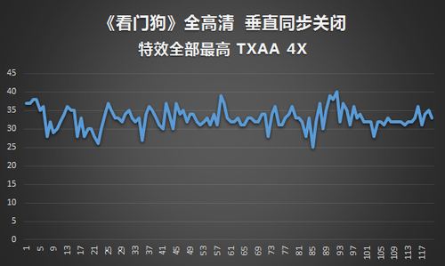 游戏性能毋庸置疑 腕托清凉键盘高温