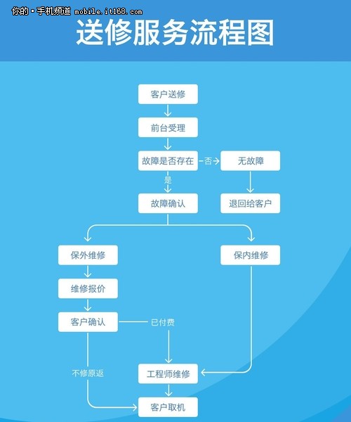 魅族李楠:四月底全国售后维修增至100家