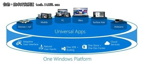 微软发布首个Win10技术预览版开发工具