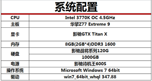 强劲核武器  影驰GTX Titan X性能测试