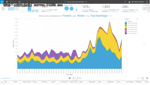 IBM推出业界首款Twitter云数据分析服务