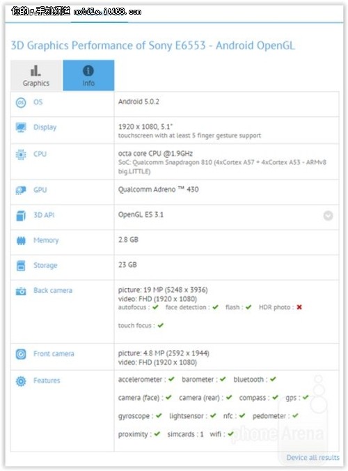 索尼Z4跑分曝光 配置全面泄露 -IT168 手机专区
