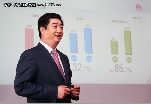 华为2014营收2882亿元 企业业务增27.3%