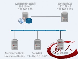 关注服务端性能问题–听云Server试用