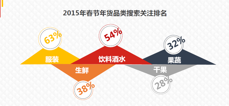 大数据探秘不可不知的2015春节五大趋势