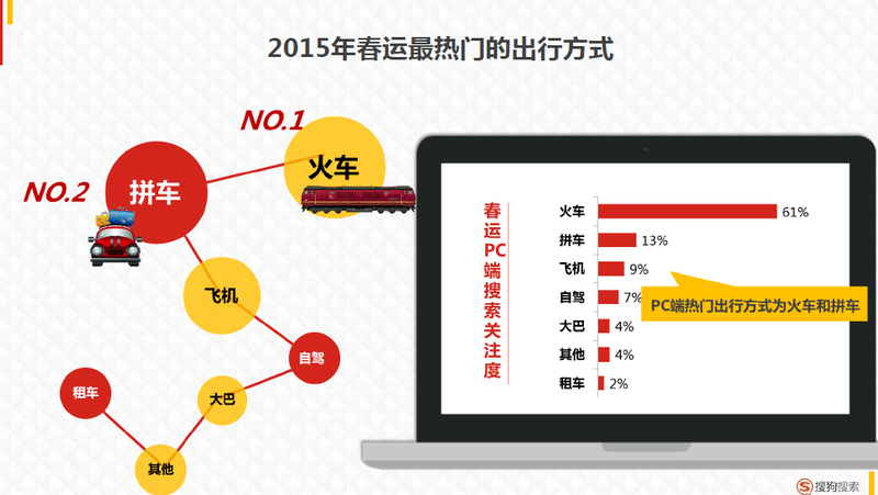 大数据探秘不可不知的2015春节五大趋势