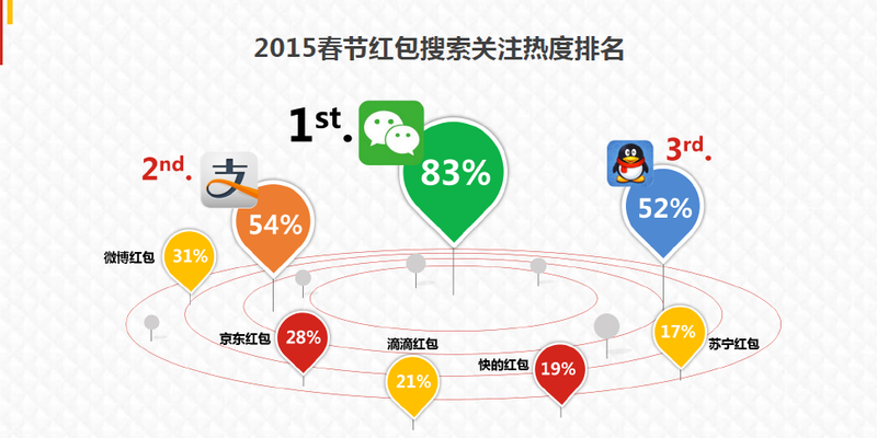 大数据探秘不可不知的2015春节五大趋势