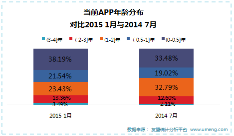 友盟开放日抢先看：数据解读行业趋势